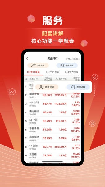 约牛股票软件 v4.7.3 安卓版 0