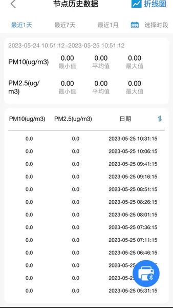 环境云控通app最新版本 v1.5.6 安卓版 0