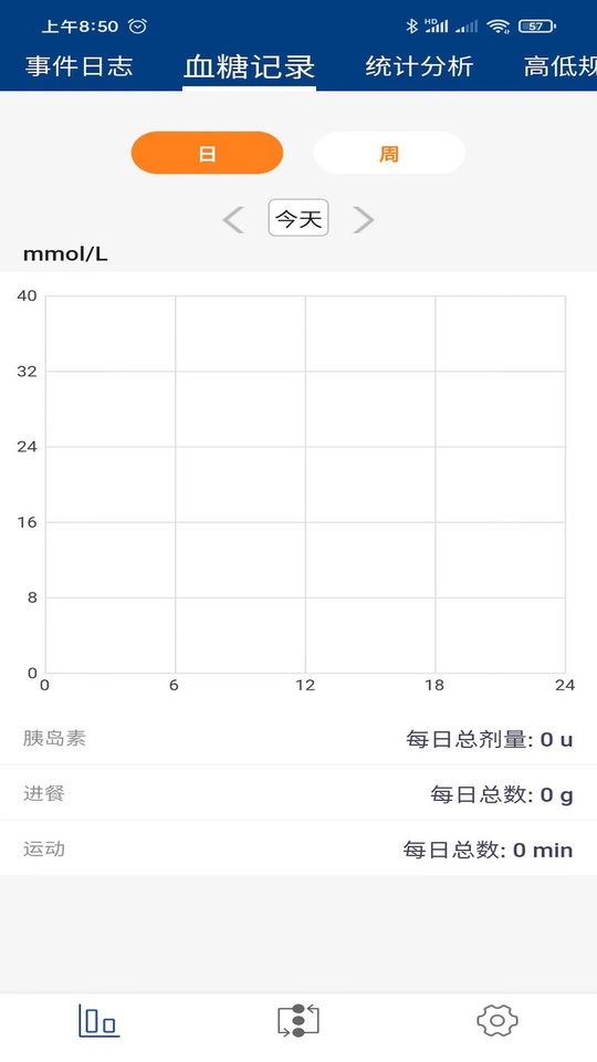 血糖健康管理最新版 v1.2.1 安卓版 0