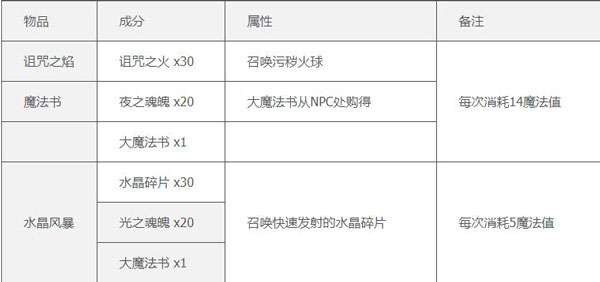 使用截图 截图
