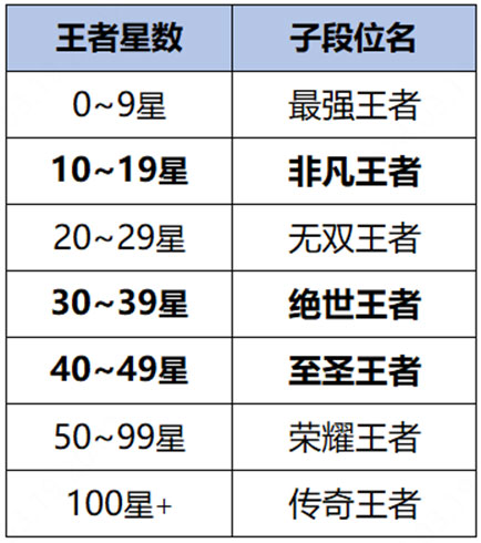 使用截图 截图