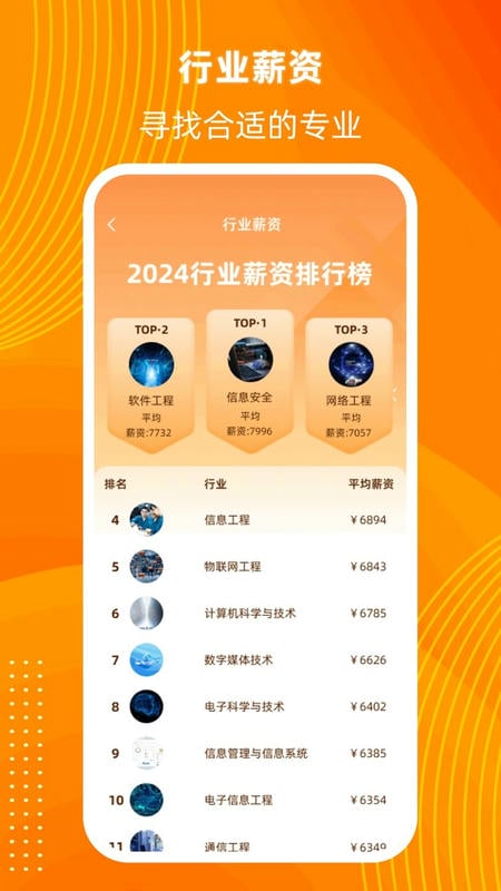 阳光高考信息平台最新版 v2.0.3.300 安卓版 1