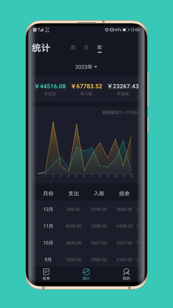 极速记账最新版 v4.0.1 安卓版 0
