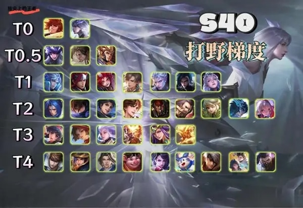王者荣耀宝宝版