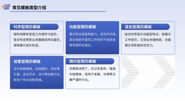 大学生应届生简历模板 免费版 3