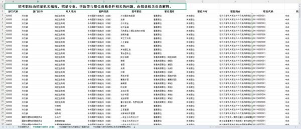 国考职位表2026岗位表 电子版 1
