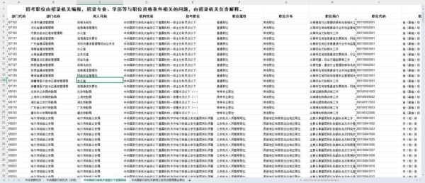 国考职位表2026岗位表 电子版 2