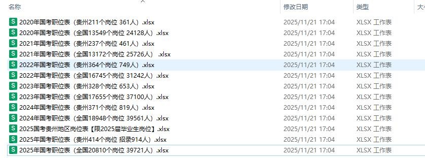 国考职位表2026
