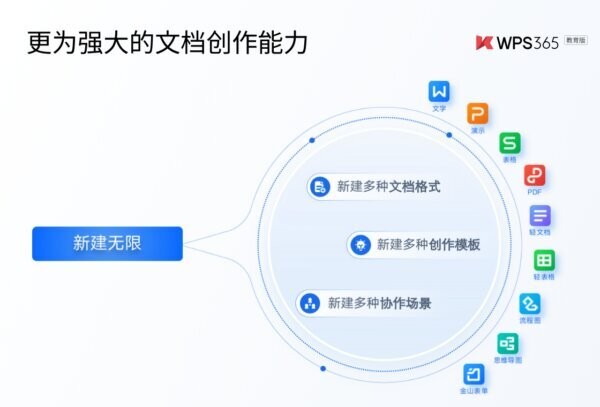 wps office教育版 v12.1.0.24031 最新版 1