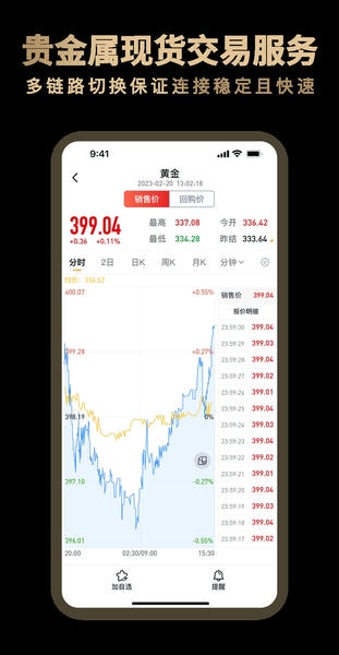 融通金贵金属行情app v1.1.1 安卓版 0