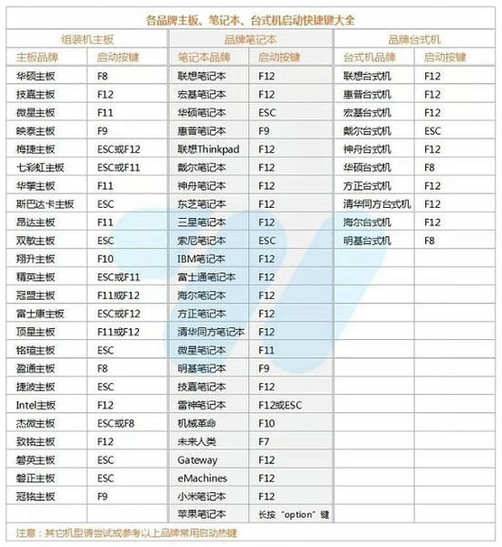 使用截图 截图