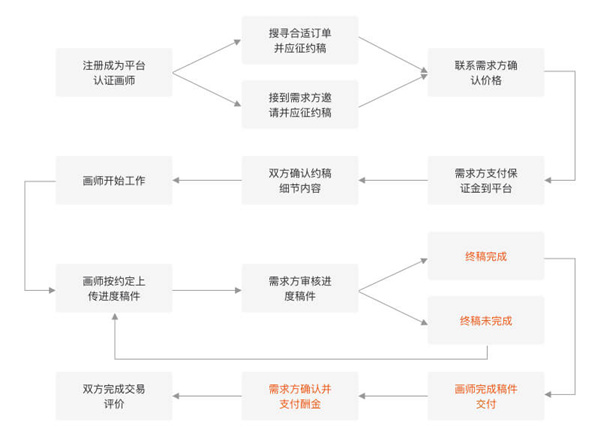 画加约稿平台 画加app下载