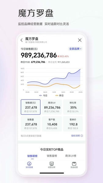 唯商通手机版 v2.19.0 安卓版 2