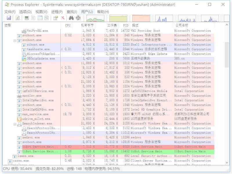procexp进程管理器 v16.32 绿色版 0