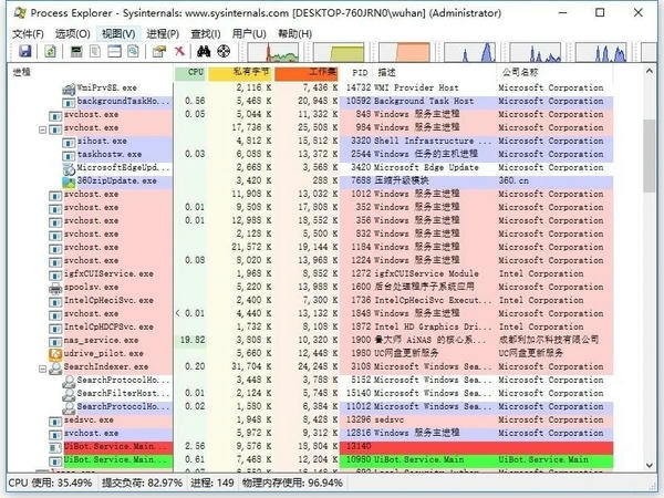 procexp进程管理器 procexp中文版下载