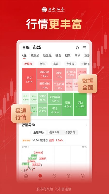 西南证券app最新版 v4.6.0 安卓官方版 0
