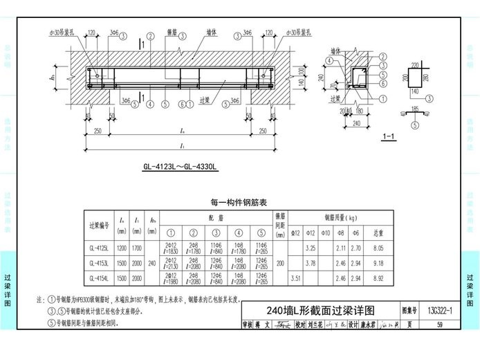 13g322-1~4钢筋混凝土过梁图集 pdf全套完整版 1