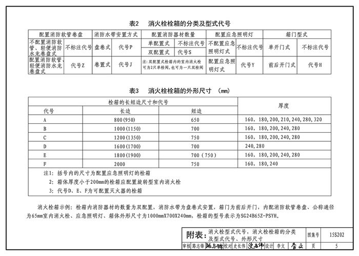 15S202室内消火栓安装图集 pdf免费版 0