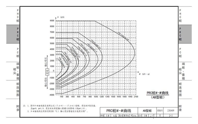 23G409先张法预应力混凝土管桩图集 pdf 高清无水印版 1