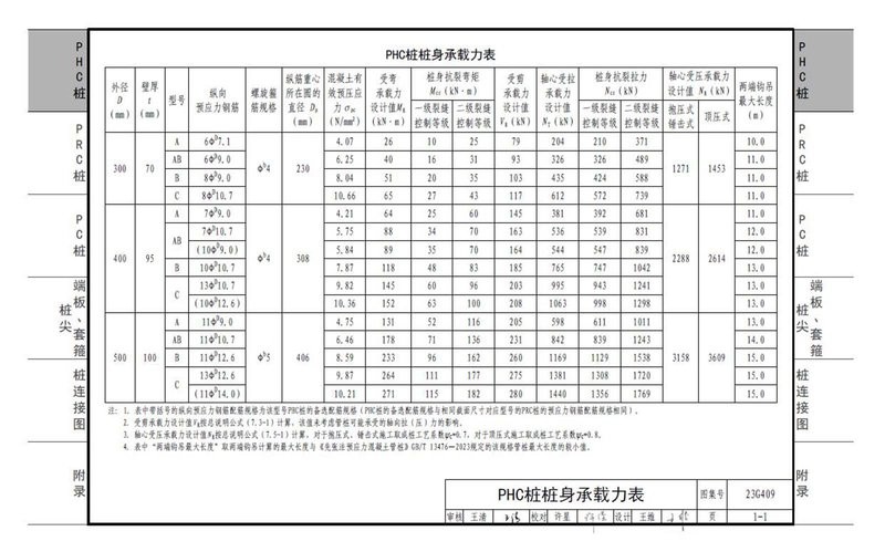 23G409先张法预应力混凝土管桩图集 pdf 高清无水印版 2
