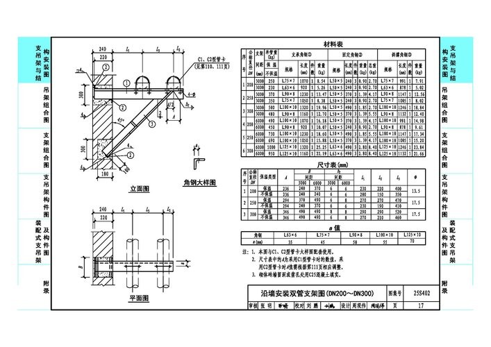 25S402室内管道支架及吊架图集 pdf 1