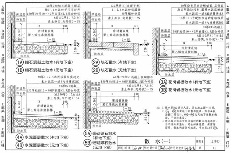 12j003室外工程图集 电子版 0