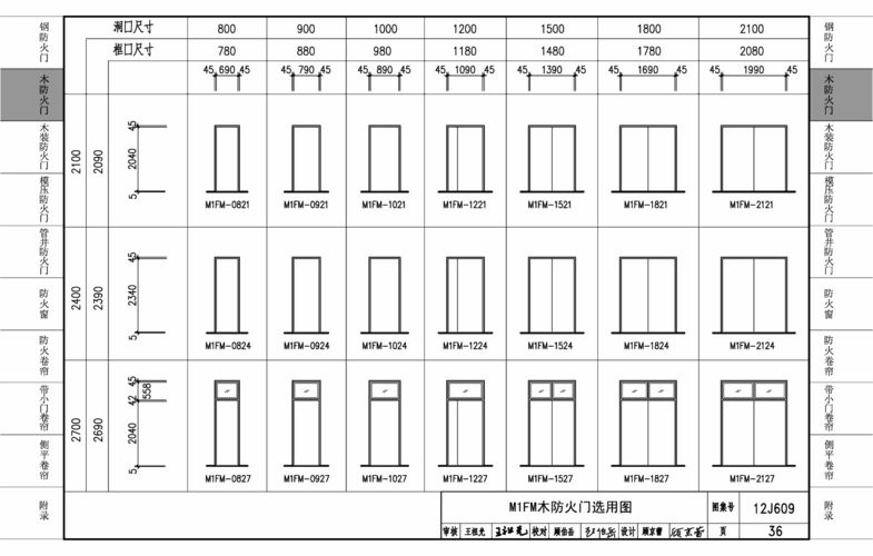 12j609防火门窗标准图集完整版 最新版 1