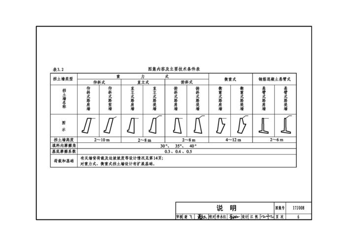 17J008挡土墙图集pdf高清版 电子版 1