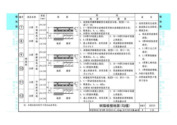 20j333建筑防腐蚀构造图集 PDF完整版 3