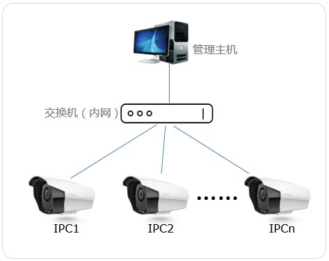 截图界面 截图