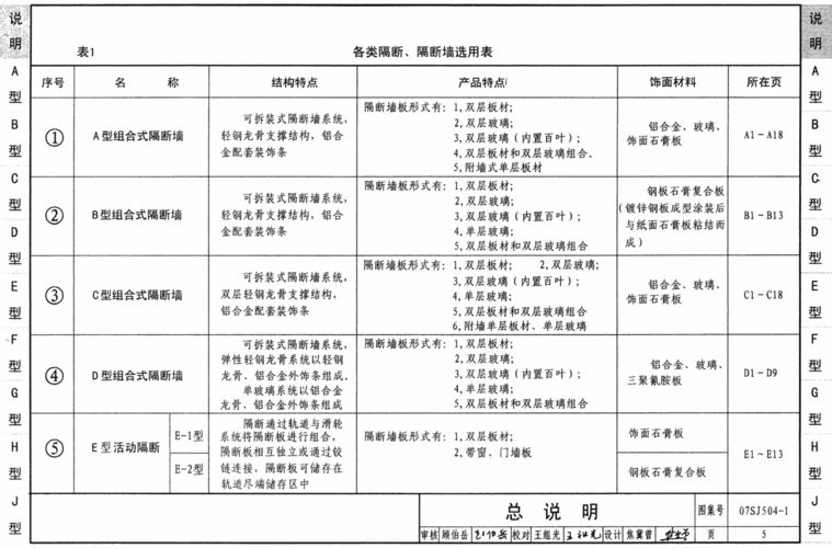 07sj504-1隔断隔断墙图集 电子版 2
