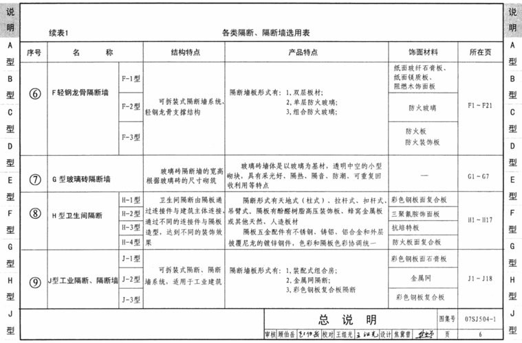 07sj504-1隔断隔断墙图集 电子版 1