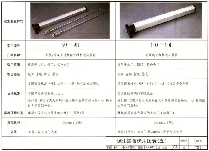 04j631门/窗/幕墙窗用五金配件图集 PDF清晰版 1