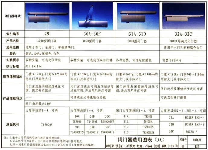 04j631门/窗/幕墙窗用五金配件图集 PDF清晰版 3