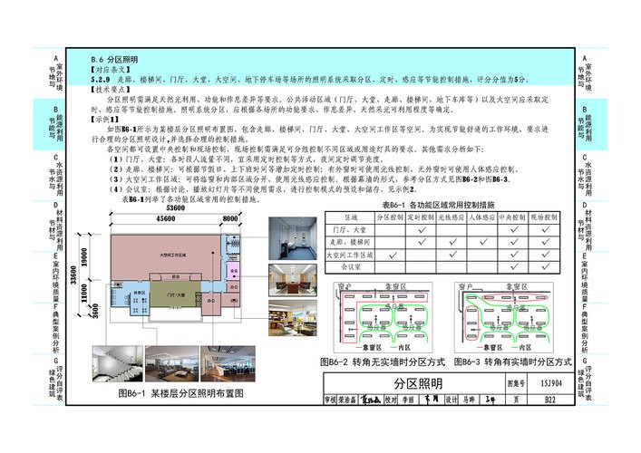 15j904:绿色建筑评价标准应用技术图集 PDF免费版 0