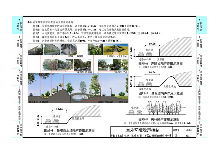 15j904:绿色建筑评价标准应用技术图集 PDF免费版 3