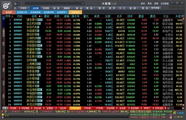 大智慧365股票软件 大智慧365电脑版官方下载