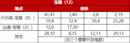 神探诡事录游戏 神探诡事录手游