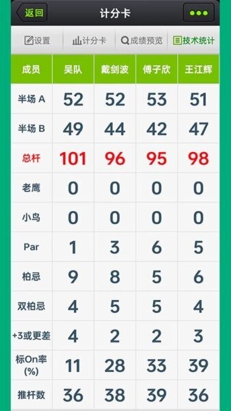高球汇最新版 高球汇