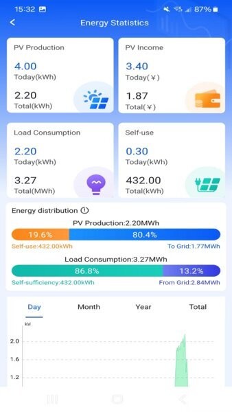 haipower光伏app软件 v2.0.1 安卓版 1