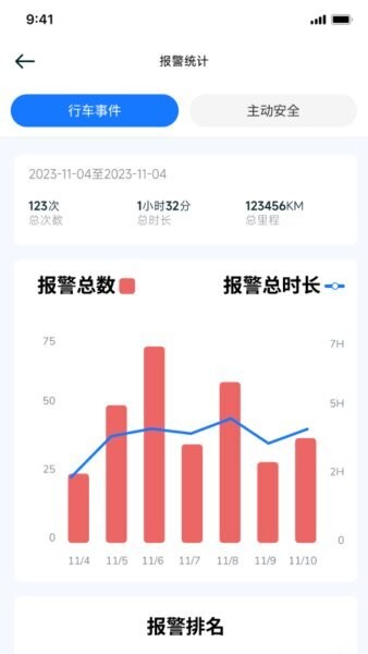 G-BOS智慧运营系统 v2.5.0 安卓版 1