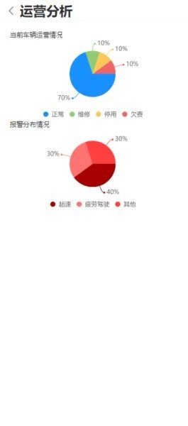车启联官方正版 v2.8.83 安卓版 2