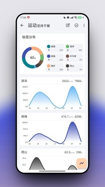 flowmark官方正版 v2.8.2 安卓版 3