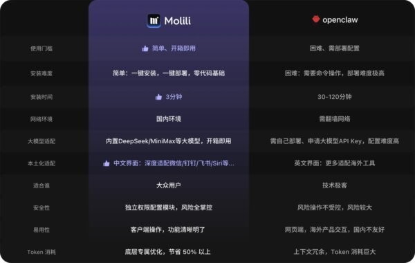 molili claw下载