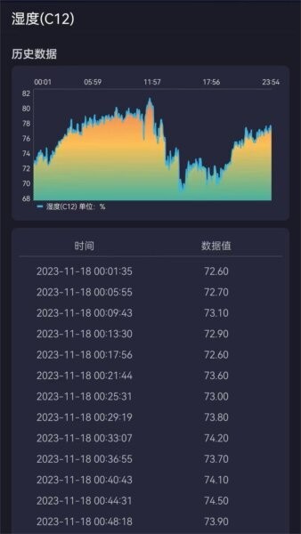 蚂蚁云控系统平台 v2.6.6.66.234.0376857 安卓版 1