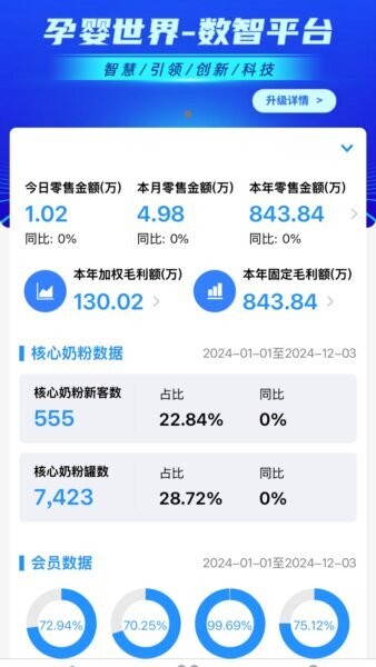 数智零售最新版本 v2.83.2 安卓版 0