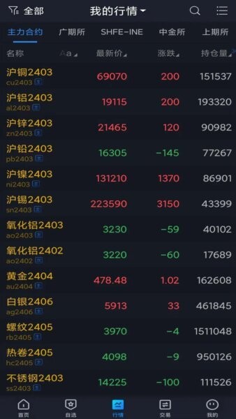 掌上宏源手机版 v5.7.0 安卓版 1