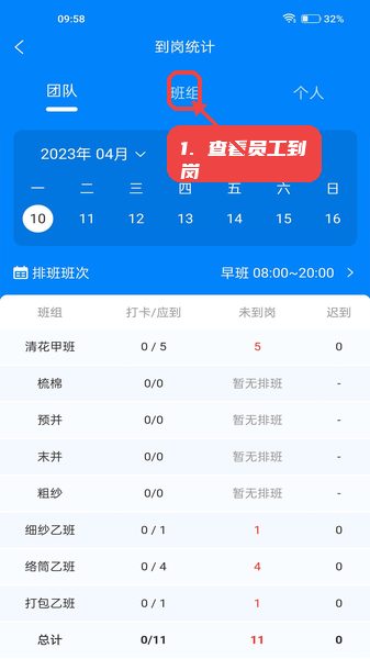 智纺云教程图:第四步,查看员工到岗数据。 智纺云使用教程,第四步,查看员工到岗数据。,通过员工到岗统计模块的班组标签切换功能,管理人员能够查看不同班组的打卡数据,结合排班信息,准确掌握人员出勤情况。