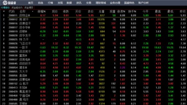 国盛睿炒股软件 v1.48 最新版 2