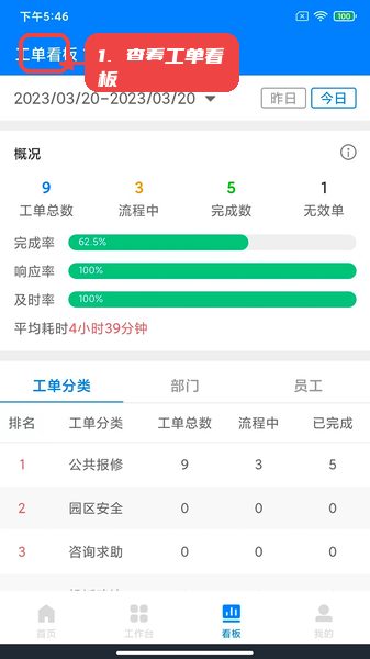 楼掌门管家版教程图:第五步,查看工单看板统计数据。 楼掌门管家版,第五步,查看工单看板统计数据。,通过工单看板页面,管理者可以直观查看